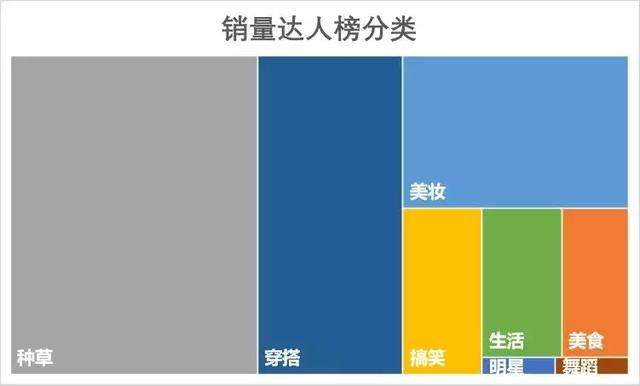 抖音带货流水过亿！普通人如何玩转抖音电商？