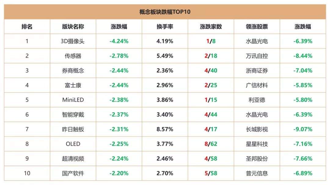 尾盘翻绿，坚守3000点，“大国牛”行情真的来了？