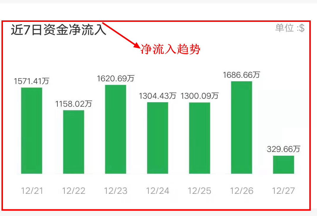 ETC领涨主流币，市场表现早就告诉你了