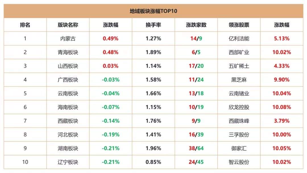 尾盘翻绿，坚守3000点，“大国牛”行情真的来了？