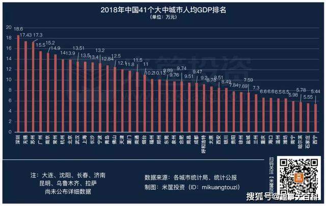 城市实力的第一第二梯队，两座网红城市排除，房价却奇高！