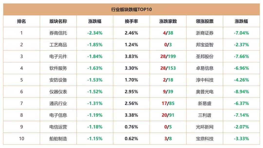 尾盘翻绿，坚守3000点，“大国牛”行情真的来了？