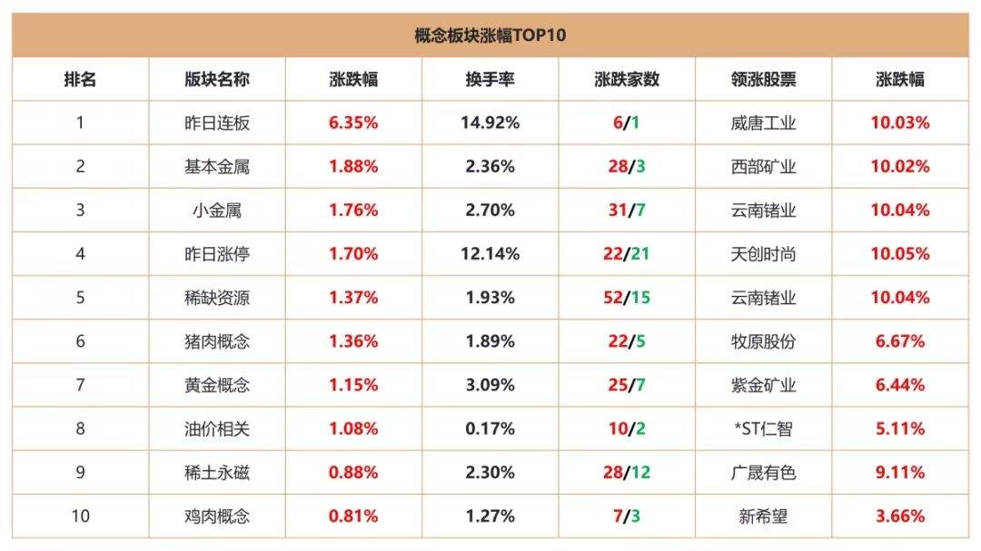 尾盘翻绿，坚守3000点，“大国牛”行情真的来了？