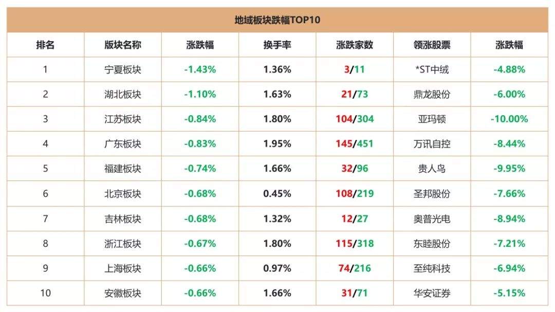 尾盘翻绿，坚守3000点，“大国牛”行情真的来了？