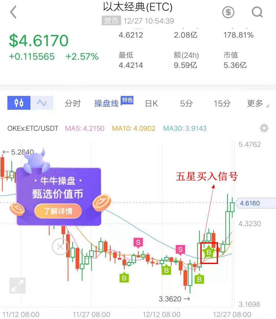 ETC领涨主流币，市场表现早就告诉你了