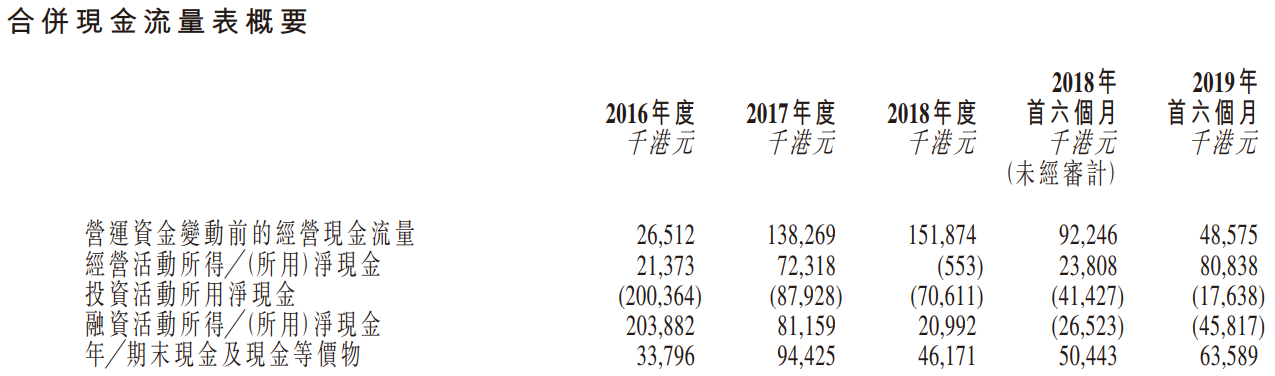 丽年国际（09918.HK）打新分析：基本面差负债高，适合搏傻的主板小票