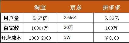 “你在拼多多上买到的东西，真的便宜吗？”