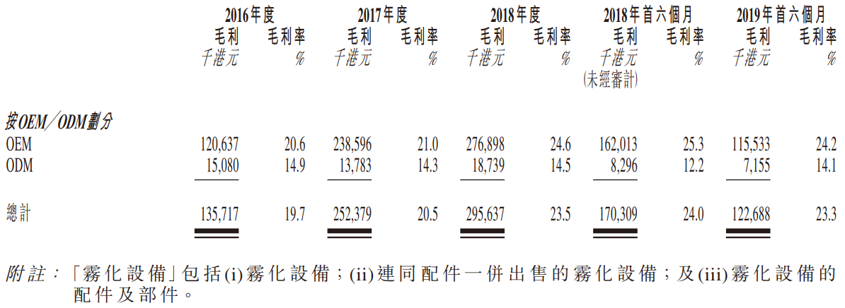 丽年国际（09918.HK）打新分析：基本面差负债高，适合搏傻的主板小票