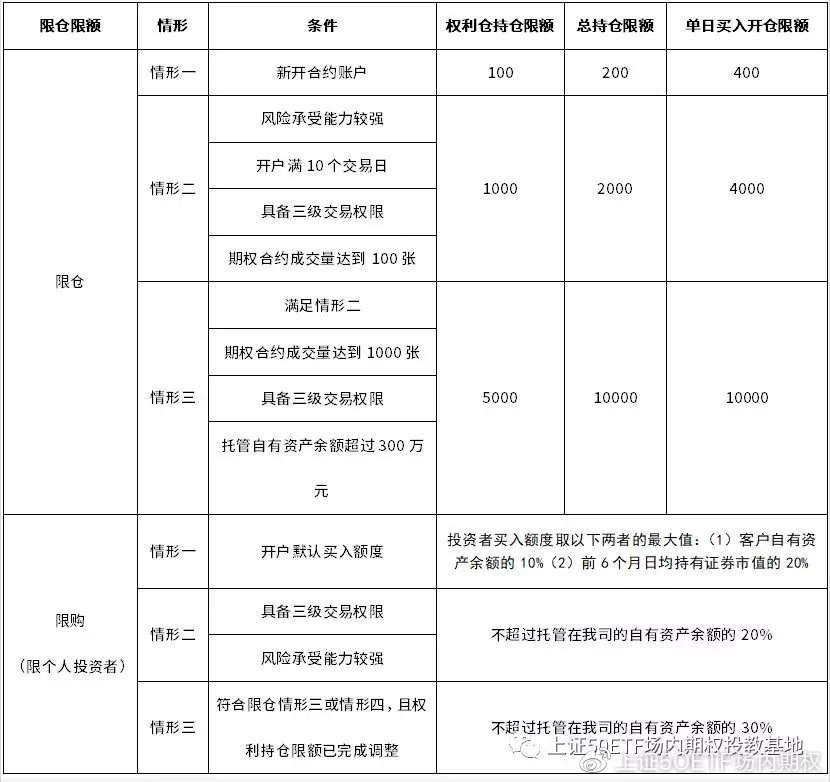 关于期权风控规则：限购、熔断、强平等...说明