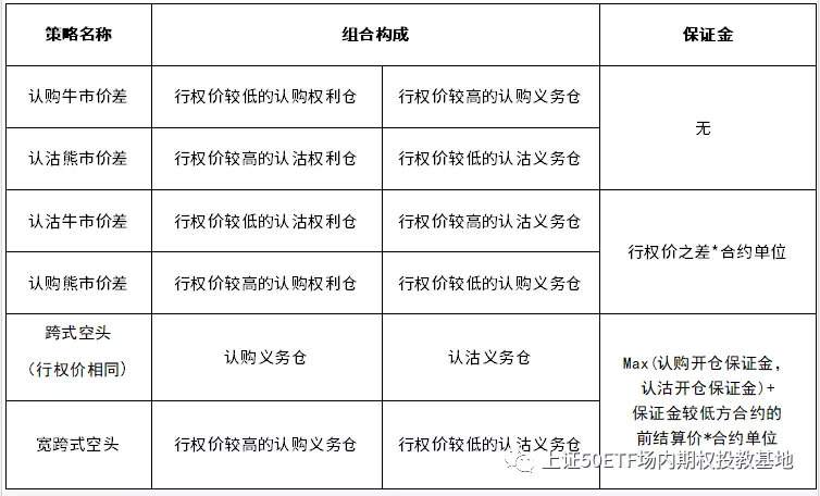 关于期权风控规则：限购、熔断、强平等...说明