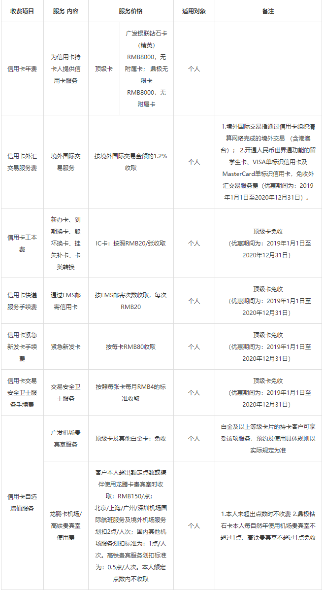 广发突发公告：水钻疑似降级VISA无限卡更名