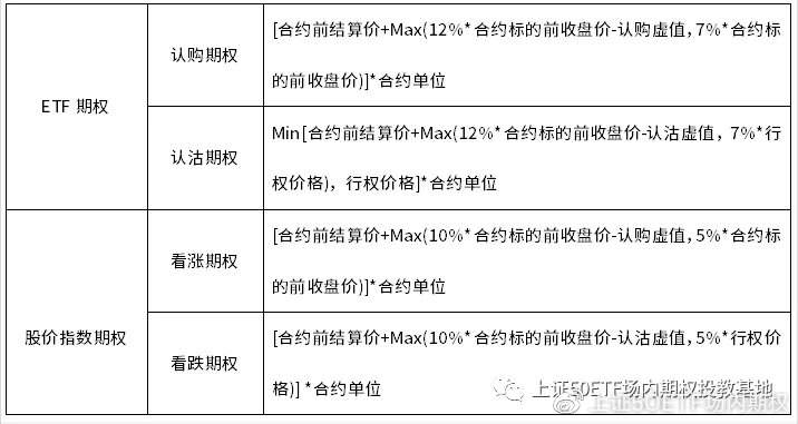 关于期权风控规则：限购、熔断、强平等...说明