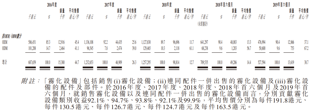 丽年国际（09918.HK）打新分析：基本面差负债高，适合搏傻的主板小票