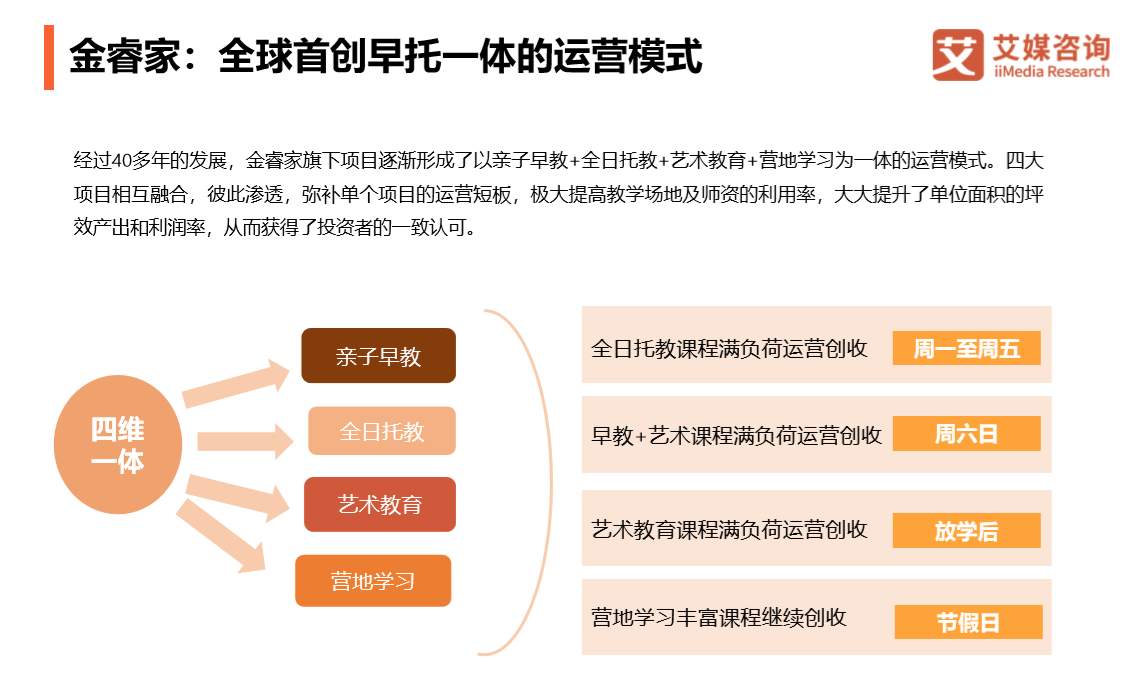 金睿家荣获“艾媒2019中国新经济行业年度巅峰榜”中国年度创新教育平台大奖