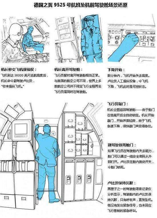 保护隐私间酿惨祸，回顾德国之翼9525航班2015.3.24阿尔卑斯空难