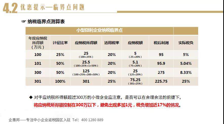 小微企业汇算清缴提示