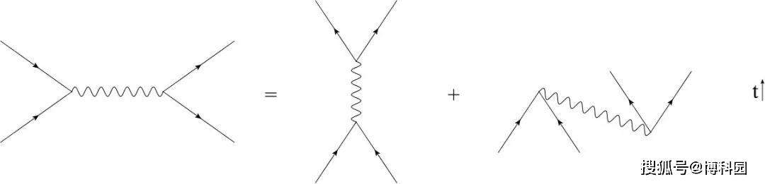 时空“量子涨落”引起因果不确定性？在量子物理学中存在因果效应！