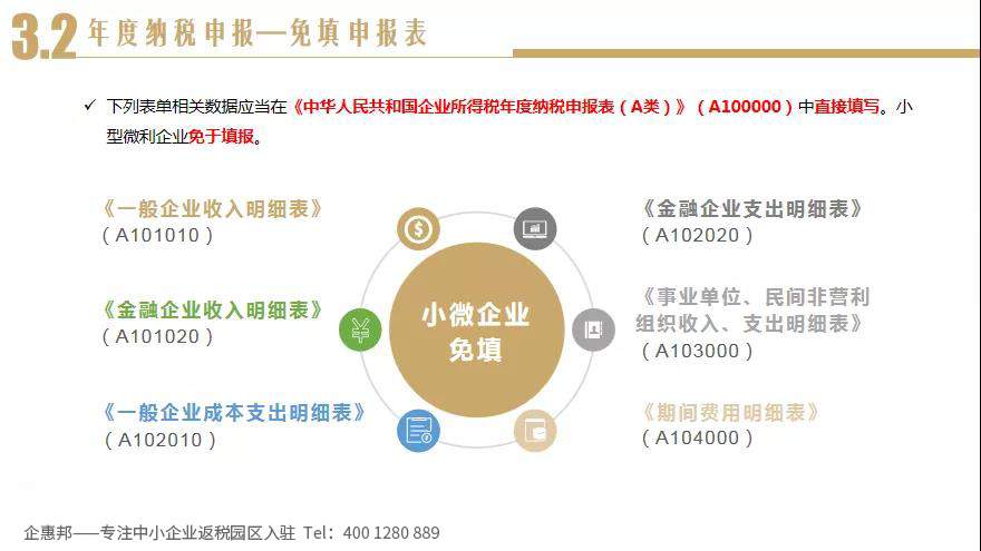 小微企业汇算清缴提示