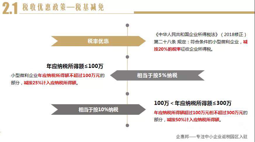 小微企业汇算清缴提示