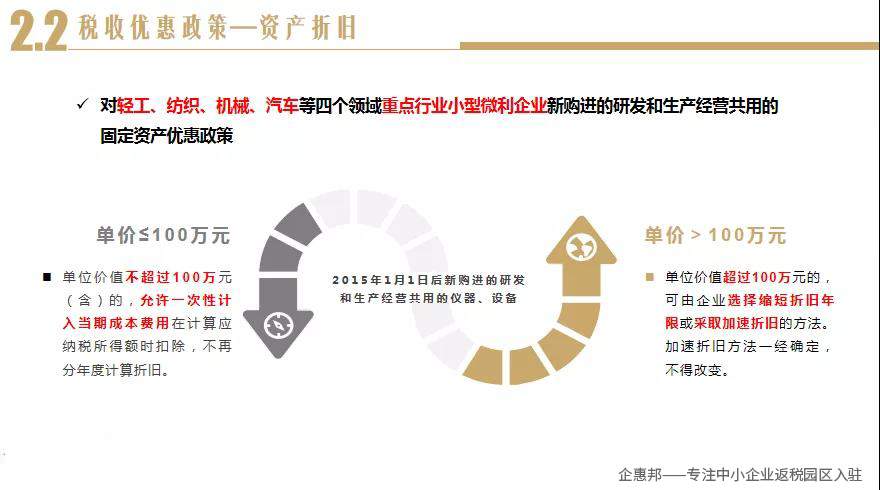 小微企业汇算清缴提示