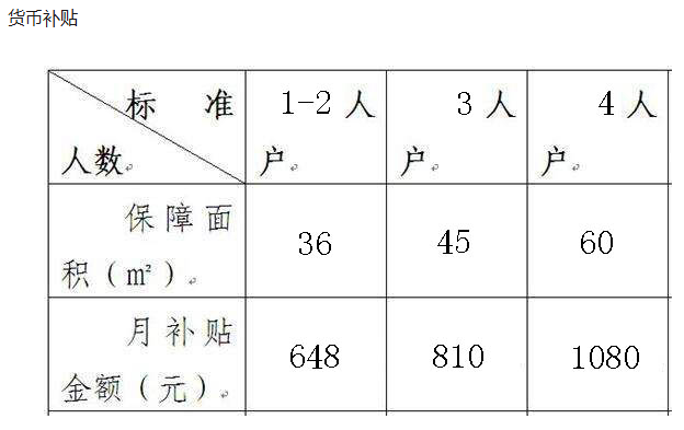 你符合申请杭州公租房的要求了吗?需要提交哪些材料呢？