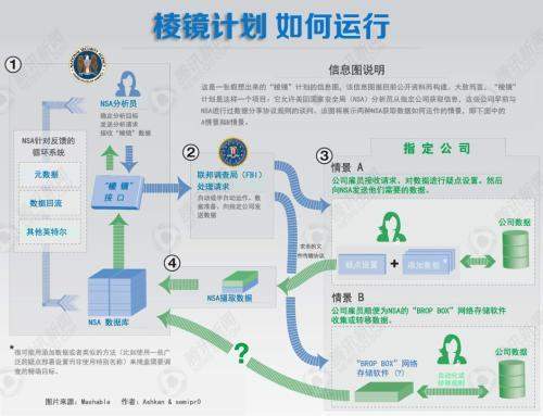 美国是如何知道苏莱曼尼的行踪的？