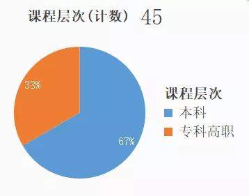 重磅！四川高职院校65门课程获省级示范课程认定