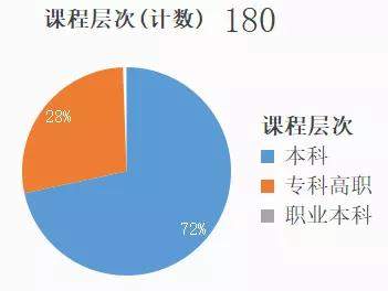 重磅！四川高职院校65门课程获省级示范课程认定