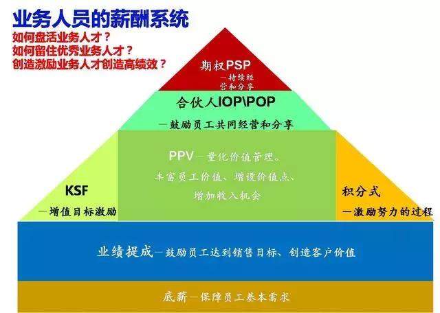 工厂员工心声：劝你别太拼命！华为的员工为什么会愿意主动去加班