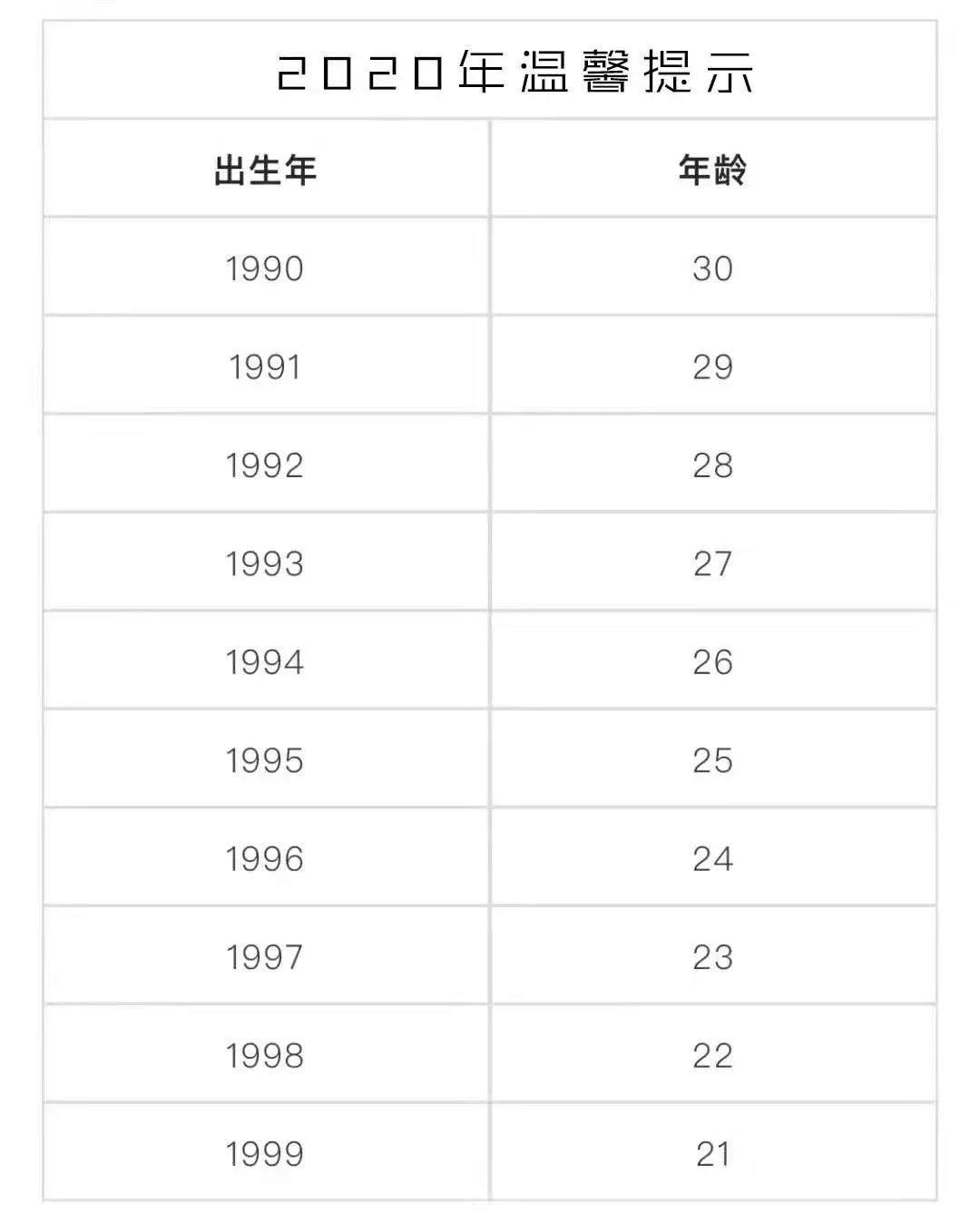 扎心了！第一批90后30岁了还没房，太失败？