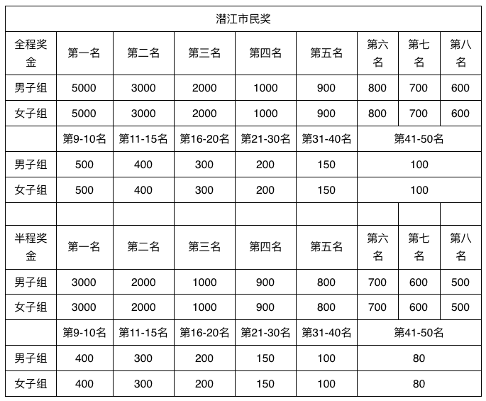 重磅！“美丽中国”2020潜江返湾湖湿地马拉松报名1月10日正式开启！