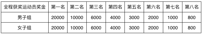 重磅！“美丽中国”2020潜江返湾湖湿地马拉松报名1月10日正式开启！