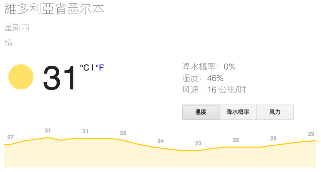 只给5分钟时间撤离！40℃下火情再恶化！维州宣布灾难状态延长！生态恢复需百年