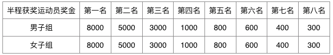 重磅！“美丽中国”2020潜江返湾湖湿地马拉松报名1月10日正式开启！