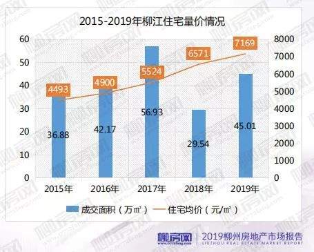 柳州购房心态摸底！近3千份问卷，调查结果出来了！