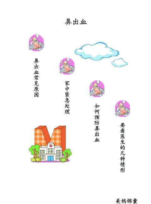 幼儿经常性鼻出血怎么回事？如何护理？