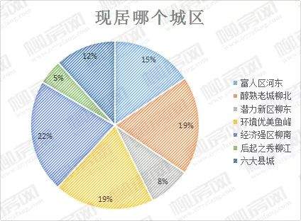 柳州购房心态摸底！近3千份问卷，调查结果出来了！