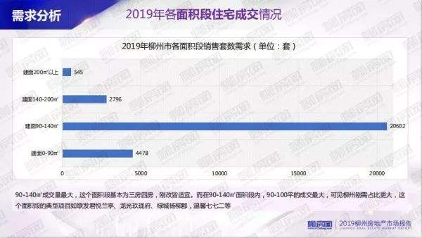 柳州购房心态摸底！近3千份问卷，调查结果出来了！