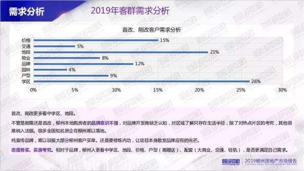 柳州购房心态摸底！近3千份问卷，调查结果出来了！