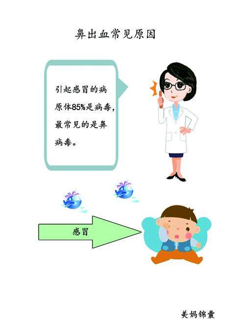 幼儿经常性鼻出血怎么回事？如何护理？