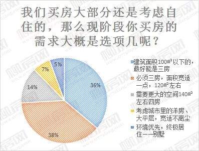 柳州购房心态摸底！近3千份问卷，调查结果出来了！