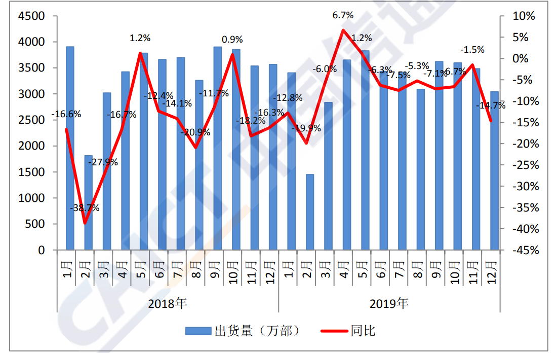 iPhone发布13周年，苹果手机上个月在中国出货量明显增长