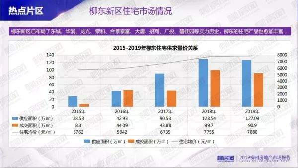 柳州购房心态摸底！近3千份问卷，调查结果出来了！