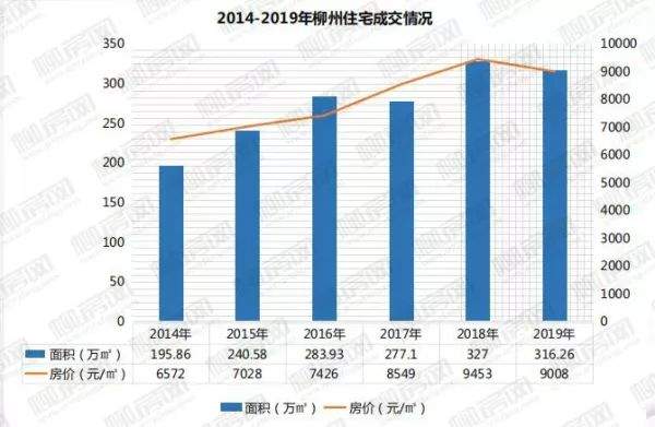 柳州购房心态摸底！近3千份问卷，调查结果出来了！