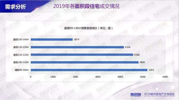 柳州购房心态摸底！近3千份问卷，调查结果出来了！