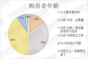 柳州购房心态摸底！近3千份问卷，调查结果出来了！