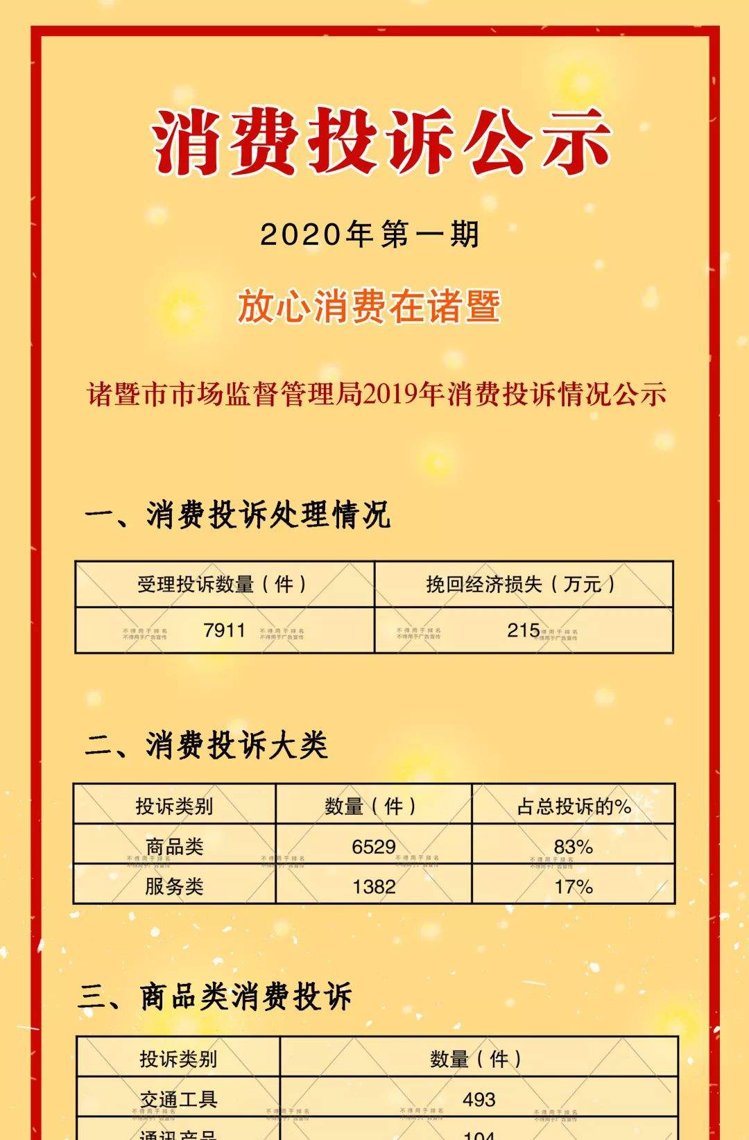 诸暨这么多熟悉的商家被投诉！包括大型商超、4s店...