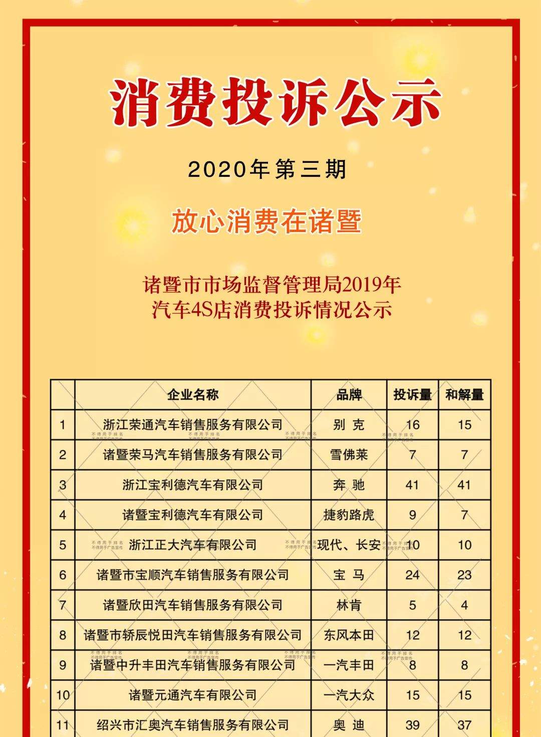 诸暨这么多熟悉的商家被投诉！包括大型商超、4s店...