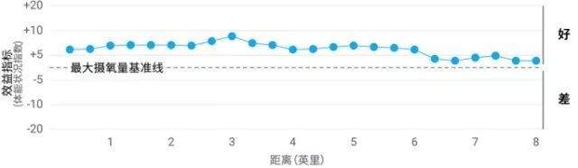 能不能科学解释一下，今天到底状态如何？