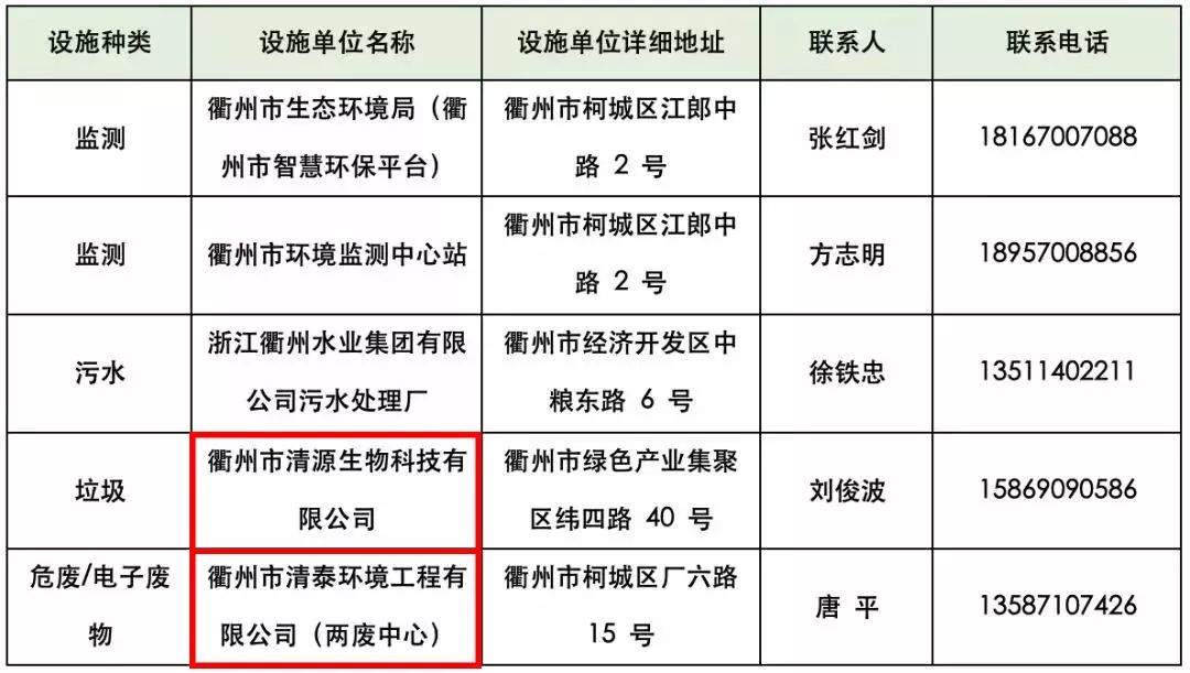 【今日巨化】凭实力各种“年终奖”来得就是这么任性！